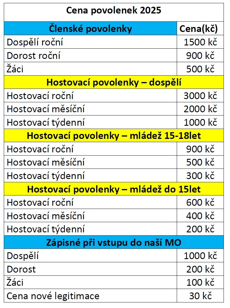 cena-povolenek-2025.jpg